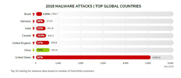 sonicwall 